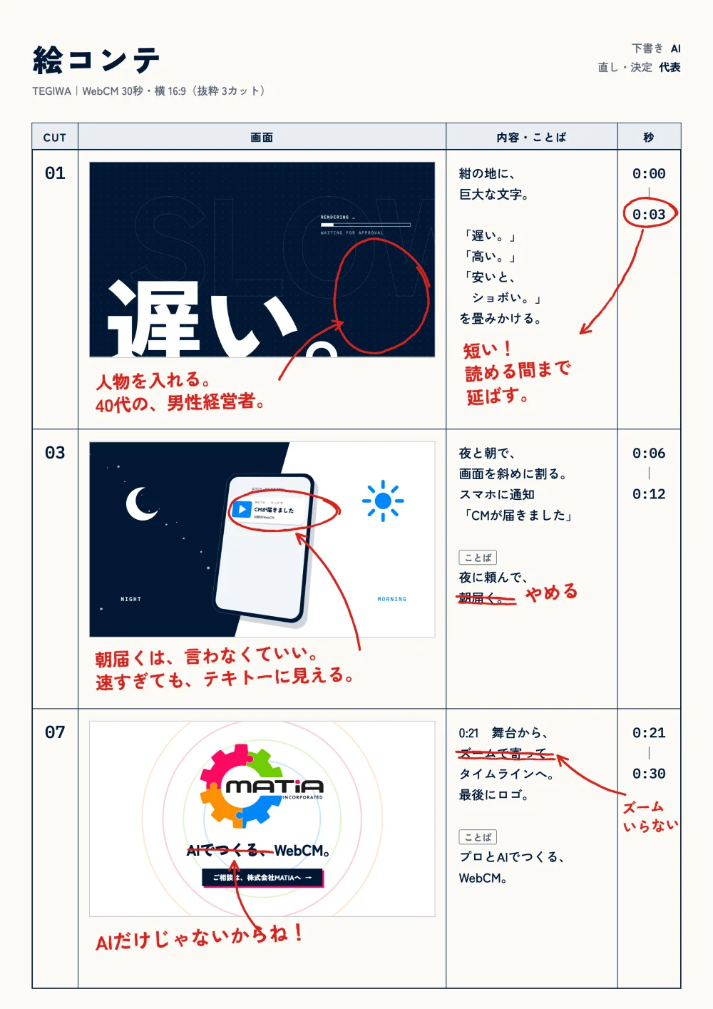 このCMの絵コンテ。代表が赤字で直しを入れている